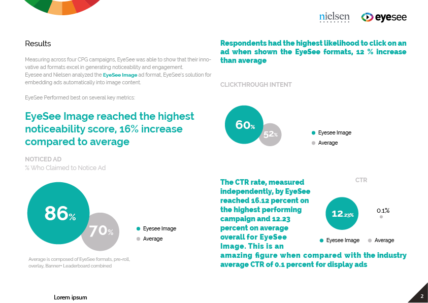 Nielsen study results: noticeability, click-through intent and CTR